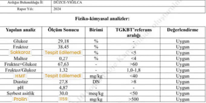 Organik 7’li Yayla Seçkisi